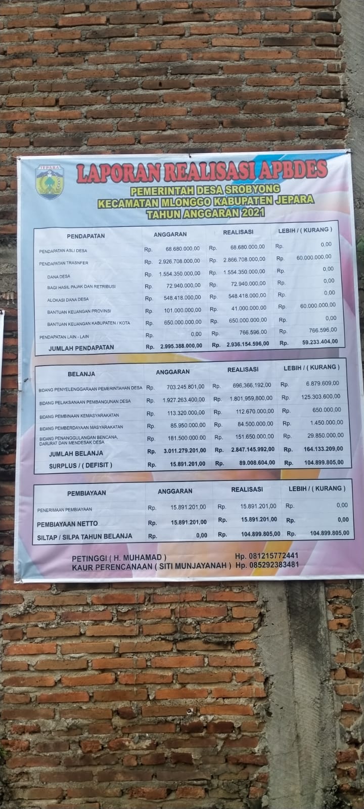 LAPORAN PERTANGGUNGJAWABAN REALISASI APBDes TA 2021