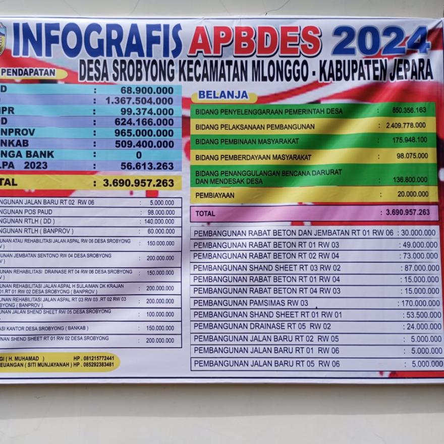 APBDes TAHUN ANGGARAN 2024