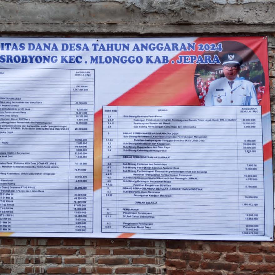 PRIORITAS PENGGUNAAN DANA DESA TAHUN ANGGARAN 2024