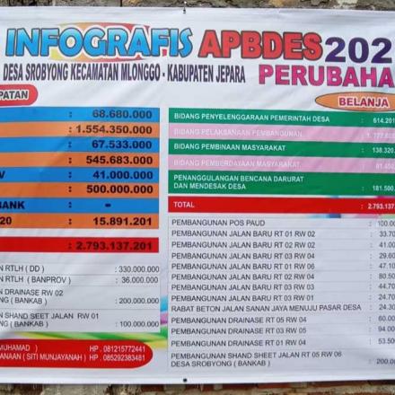 Album :  INFO GRAFIS APBDES TAHUN 2021 PERUBAHAN