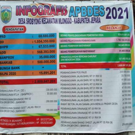 Album : infografis apbdes pendapatan dan belanja 2021